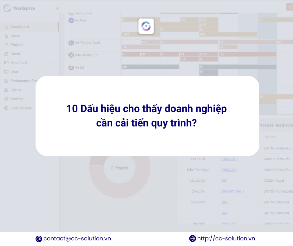 10 Dấu hiệu cho thấy doanh nghiệp cần cải tiến quy trình?