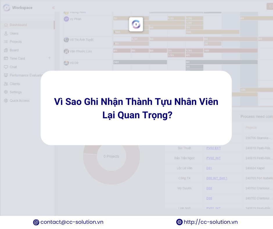 Vì Sao Ghi Nhận Thành Tựu Nhân Viên Quan Trọng?